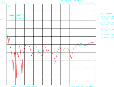 LogPer Breitband Antenne 0.42 – 6 GHz SMA